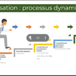 étapes formalisation